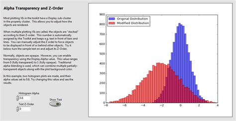 Advanced Plotting Toolkit