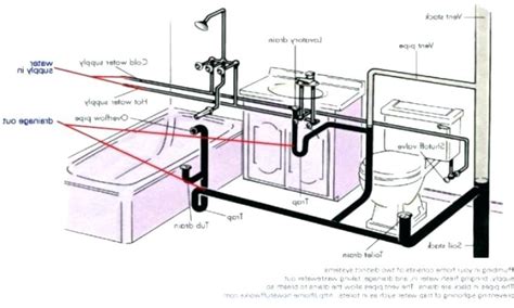 Bathroom Sinks - Undermount, Pedestal & More: Bathroom Sink Plumbing ...