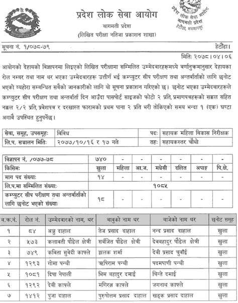 Bagmati Pradesh Lok Sewa Aayog 4th Level Written Exam Result Chetan TM