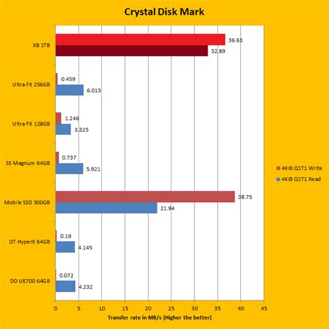 Crucial X8 1TB Review (Page 5 of 8) | APH Networks