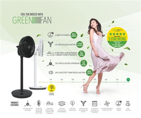 Novita Green Fan F Furniture Home Living Lighting Fans Fans On