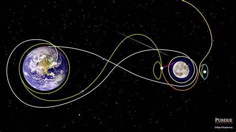 Purdue center to focus on development of Earth-moon economy - Purdue University News