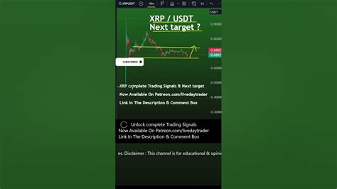 Xrp Price Prediction And Long Or Short Ripple Price Prediction Live