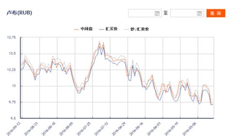 卢布对人民币汇率今日走势图（2016年10月19日下午）