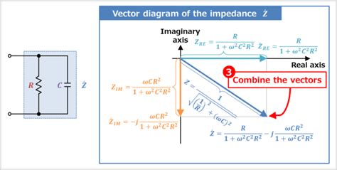 RC Parallel Circuit (Impedance, Phasor Diagram) - Electrical Information