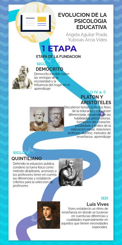 Linea Del Tiempo De La Evolucion De La Psicologia Educativa Sexiz Pix