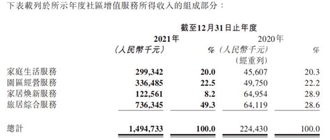 物企年报综述③｜三大核心数据，解物企员工服务效率！企业嘉和面积