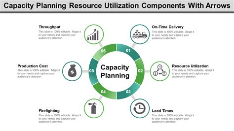 Resource Capacity Planning Tools