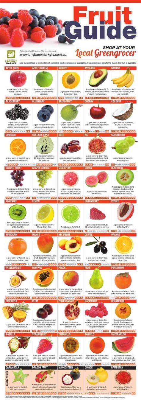 Fruits Currently In Season Australia At Edward Cramer Blog