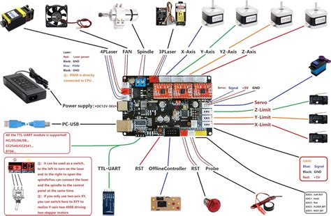 Frezarka Cnc Laser Informator Wordpress