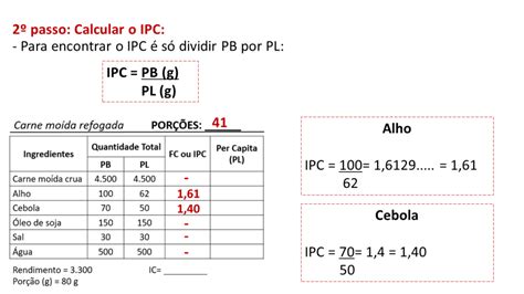 Como Calcular O N De Por Es E Outros Indicadores De Uma Receita