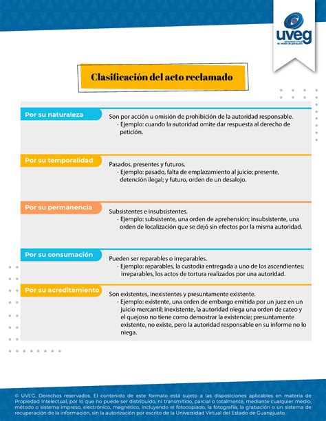 Clasificacion del acto reclamado Clasificación del acto reclamado Por