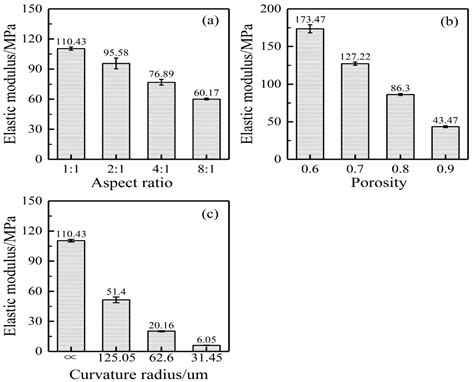 Nanomaterials Free Full Text A Tensile Constitutive Relationship And A Finite Element Model