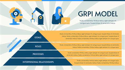 Grpi Model Powerpoint Template Diagrams Slidesalad Off