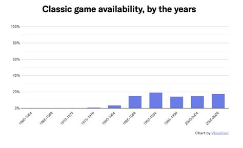 87 dos games clássicos correm o risco de desaparecer alerta Video