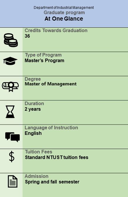 Master's Program