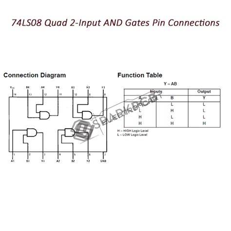 74LS08 Quad 2 Input AND Gates IC Electroncart