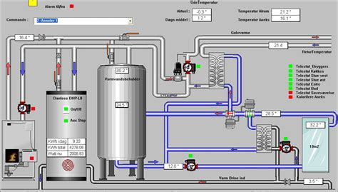 Panasonic Varmepumpe Feilkode 11