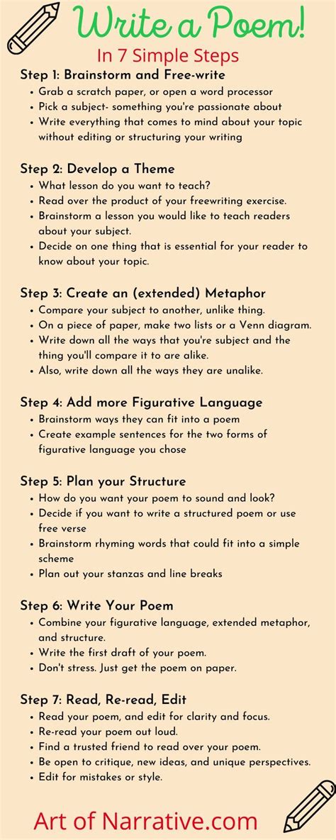 How To Write A Poem Writing Poems Writing Prompts Poetry Tips For