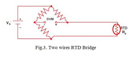 Resistance Temperature Detector Or Rtd Construction And Working