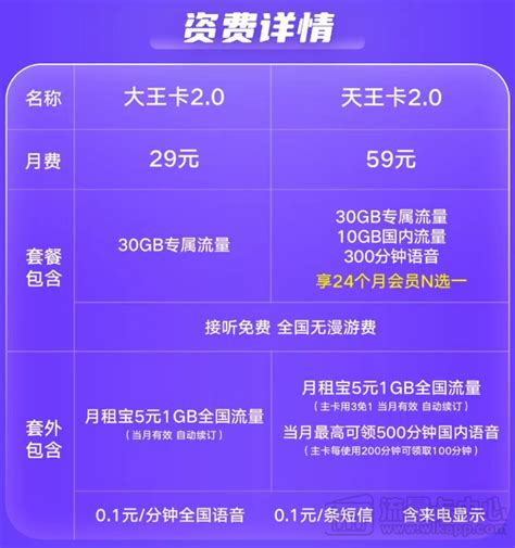 腾讯王卡资费、流量及各种问题一览联通大王卡、天王卡20版资费介绍【流量卡中心】