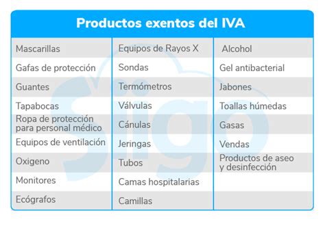 Ejemplos De Productos Exentos De Iva Image To U