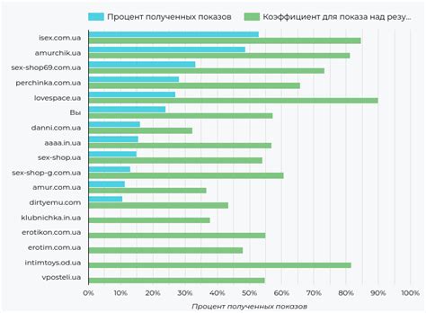 Google Ads Sex is Good 6 месяцев глубокого погружения в мир игрушек