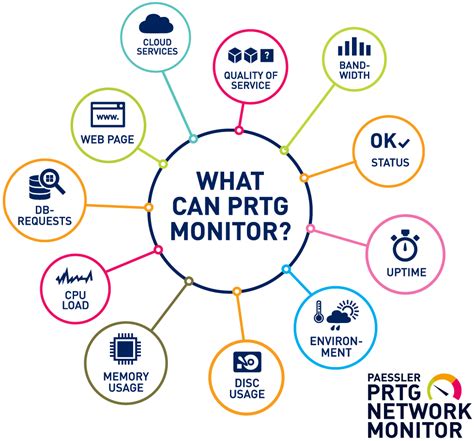 Key Features PRTG Manual