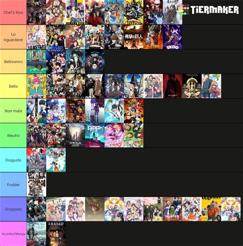 Anime Tier List Community Rankings TierMaker