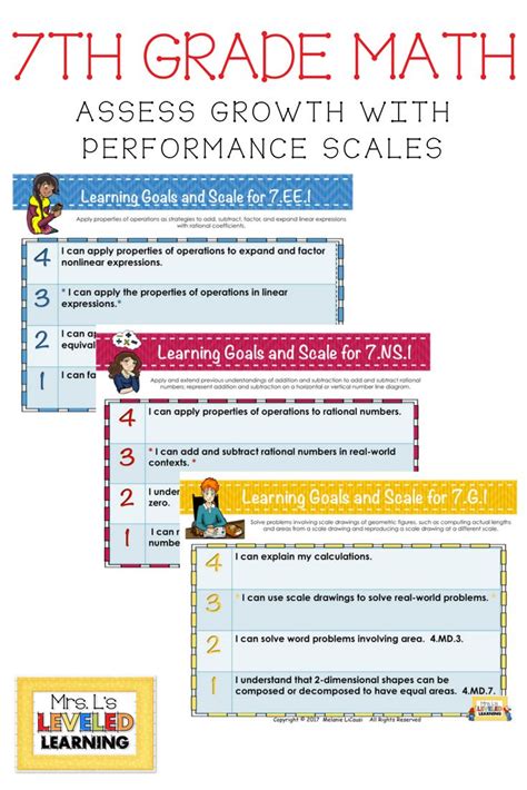 7th Grade Math Growth Mindset Posters For Display And Differentiation Editable 7th Grade