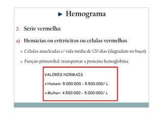 Hemograma PPT