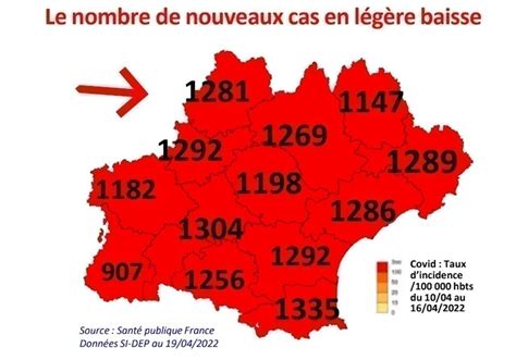 Hérault Covid baisse des infections mais pas des hospitalisations