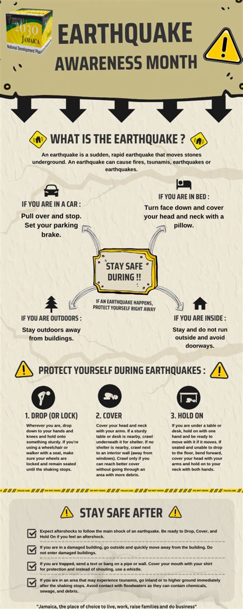 Earthquake Awareness Month Vision