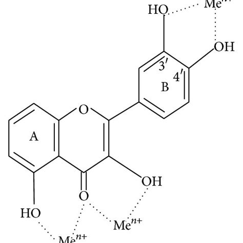 PDF Chemistry And Biological Activities Of Flavonoids An Overview