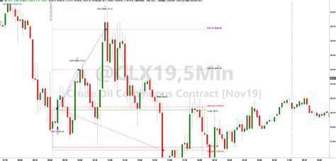 TradeStation Algorithmic Open Range Breakout Trading System Algo