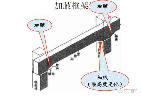 钢筋三维高清立体识图教你如何玩转钢筋 docin com豆丁网