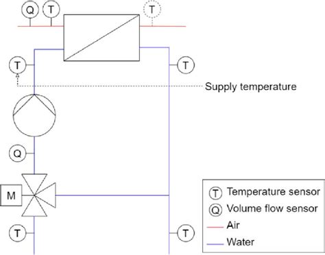 Schematic Of The Preheater Including The Installed Sensors Download