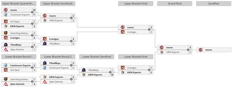 PGL Wallachia Season 1: Schedule, Standings, Results