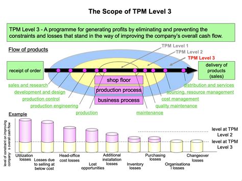 tpm instructor   affordable  education