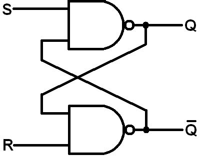 Sr Nand Flip Flop Circuit Diagram