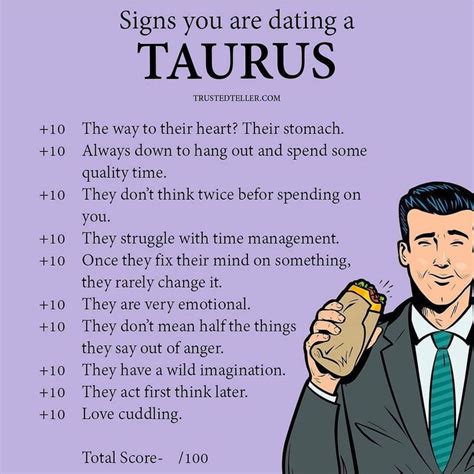 Taurus Memes ♉️s Instagram Post “whats Your Score 😝 Follow The