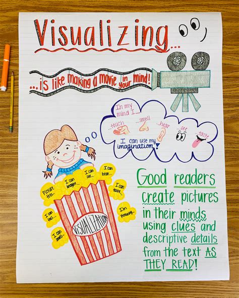 Visualizing Anchor Chart 1st Grade Visualizing Anchor Chart Porn Sex Picture