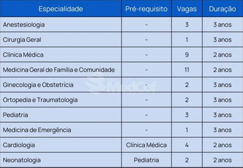 Resid Ncia M Dica Psu Go Confira Os Detalhes Blog Grupo Medcof