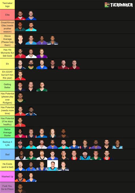 Qb List Starters And Some Backups Tier List Community Rankings Tiermaker