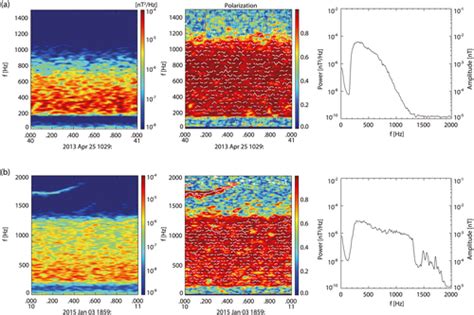 Fine Structure Of Whistler Mode Hiss In Plasmaspheric Plumes Observed