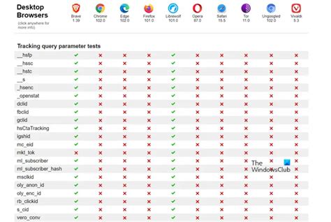 The Best Web Browsers For 2023 Trendradars