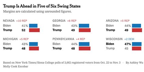 The New York Times Polls Show That The Multiracial Populist Gop Has Arrived