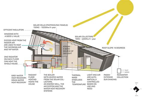 Estas Increíbles Casas Sostenibles Generan Más Energía De La Que