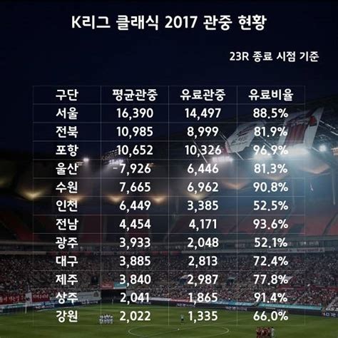 Tf인포그래픽 K리그가 베트남으로 가는 까닭은 축구 기사 더팩트