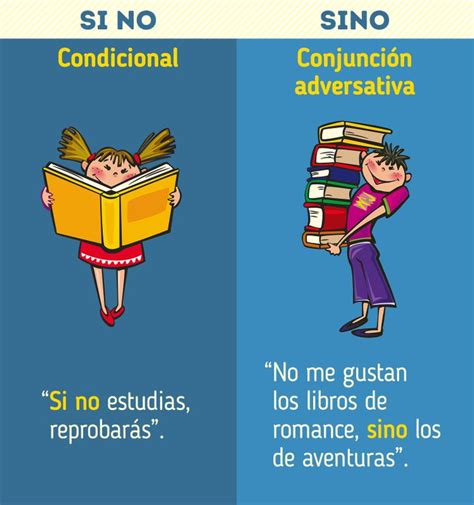 21 Errores Ortográficos Más Frecuentes A La Hora De Escribir Y Algunos Consejos Para Evitarlos